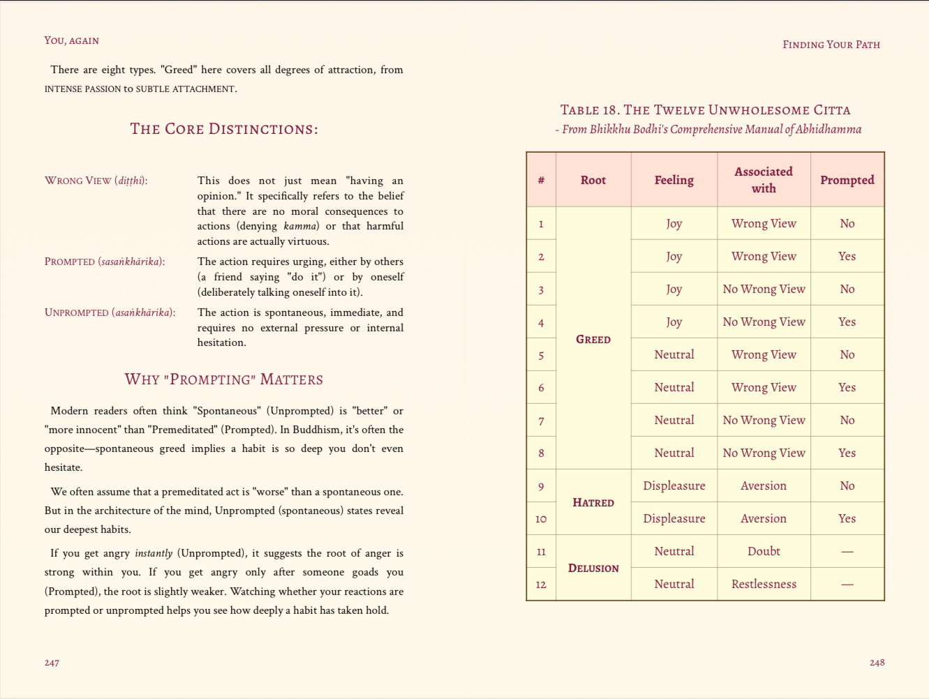 12 Unwholesome Citta